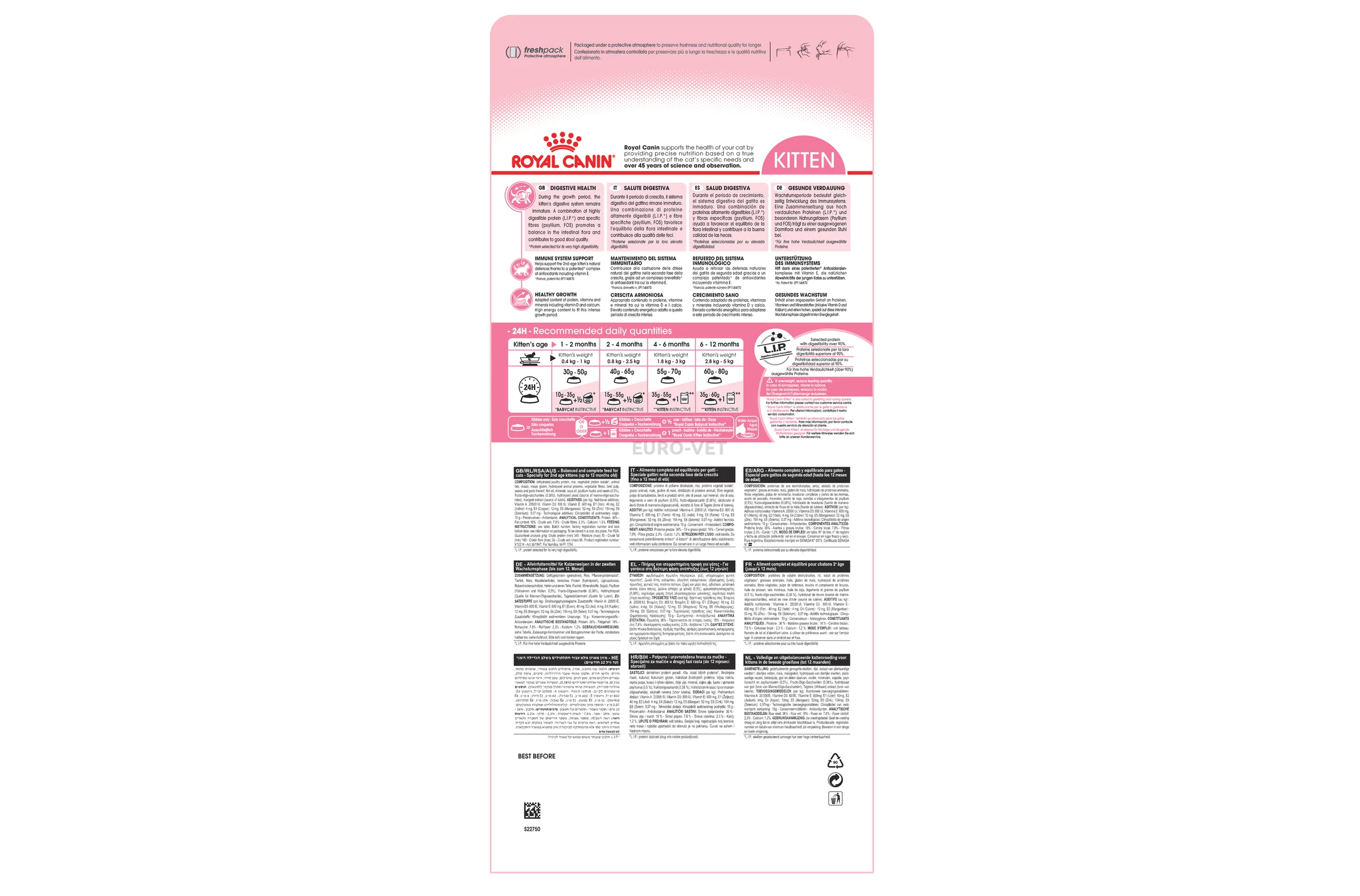 Royal canin kitten ingredients clearance